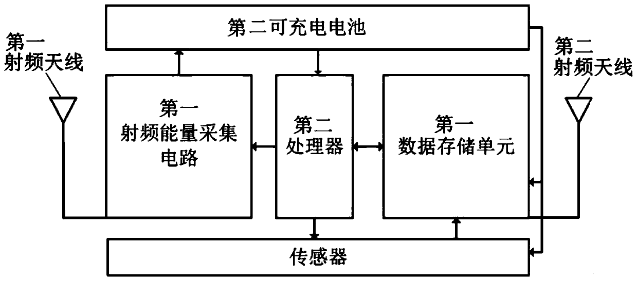 Monitoring system for large-scale rechargeable Internet of things, and distributed protocol