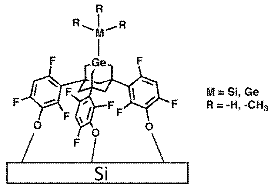 Build Sequences for Mechanosynthesis