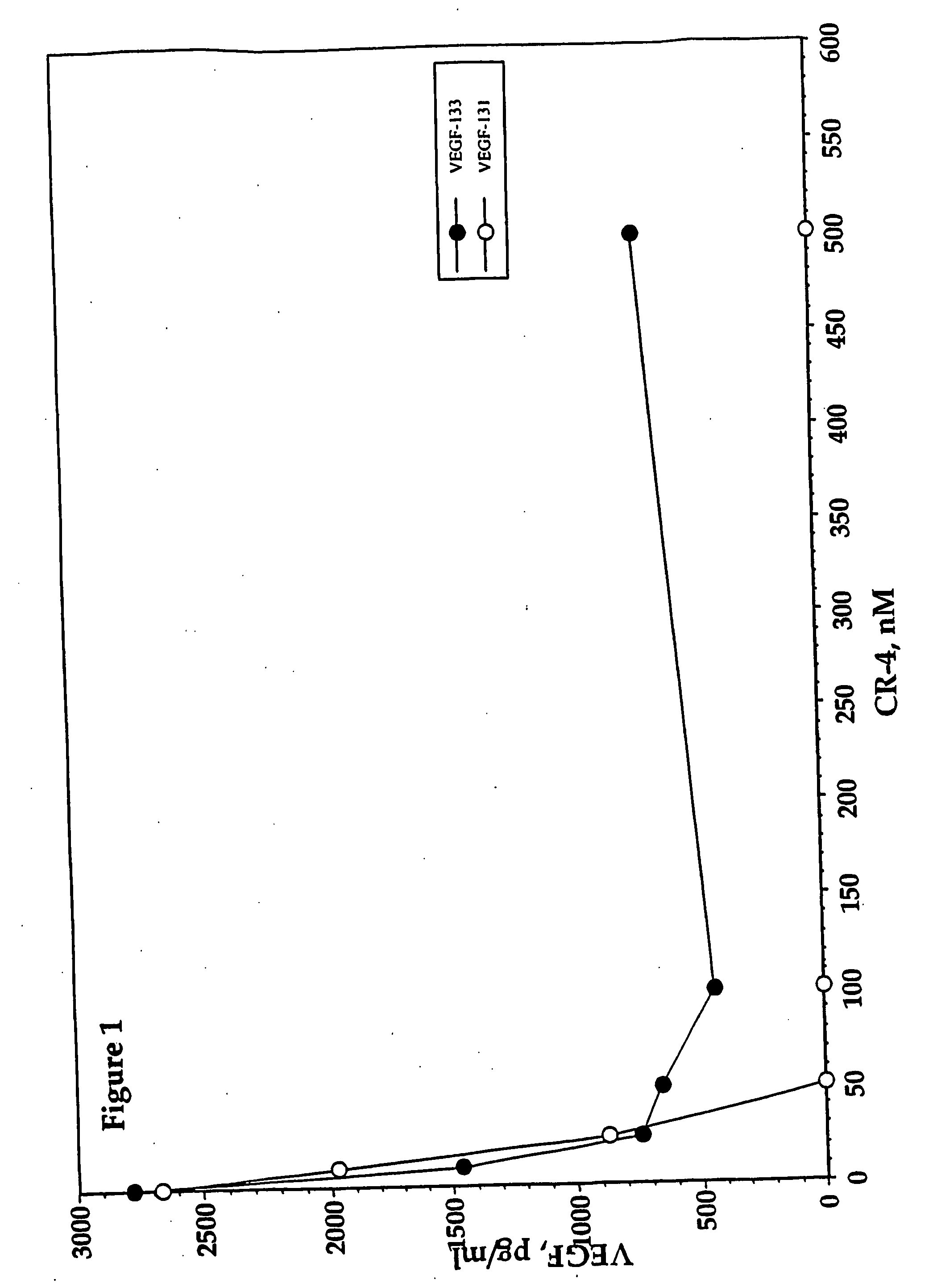 Inhibition of vascular endothelial growth factor