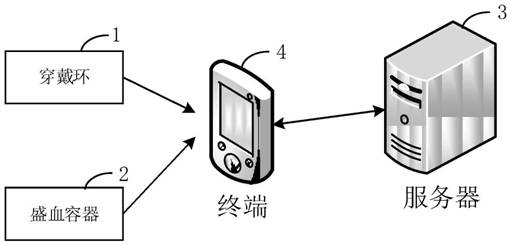 Intelligent specimen collection method and system