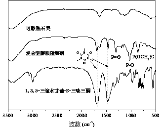 Compound intumescent flame retardant and preparation method thereof