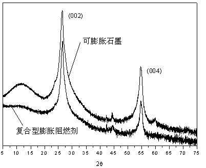 Compound intumescent flame retardant and preparation method thereof