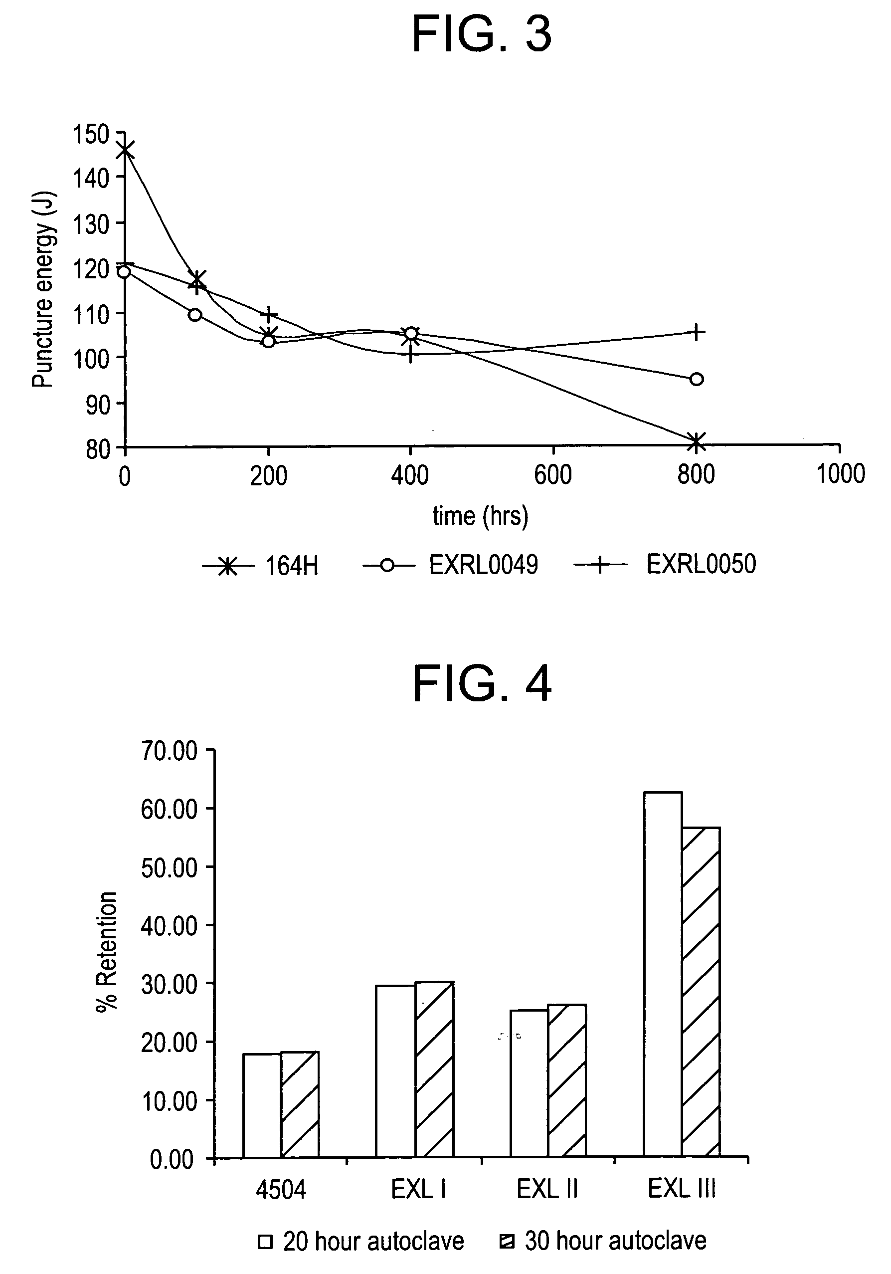 Methods of sterilizing polycarbonate articles and methods of manufacture