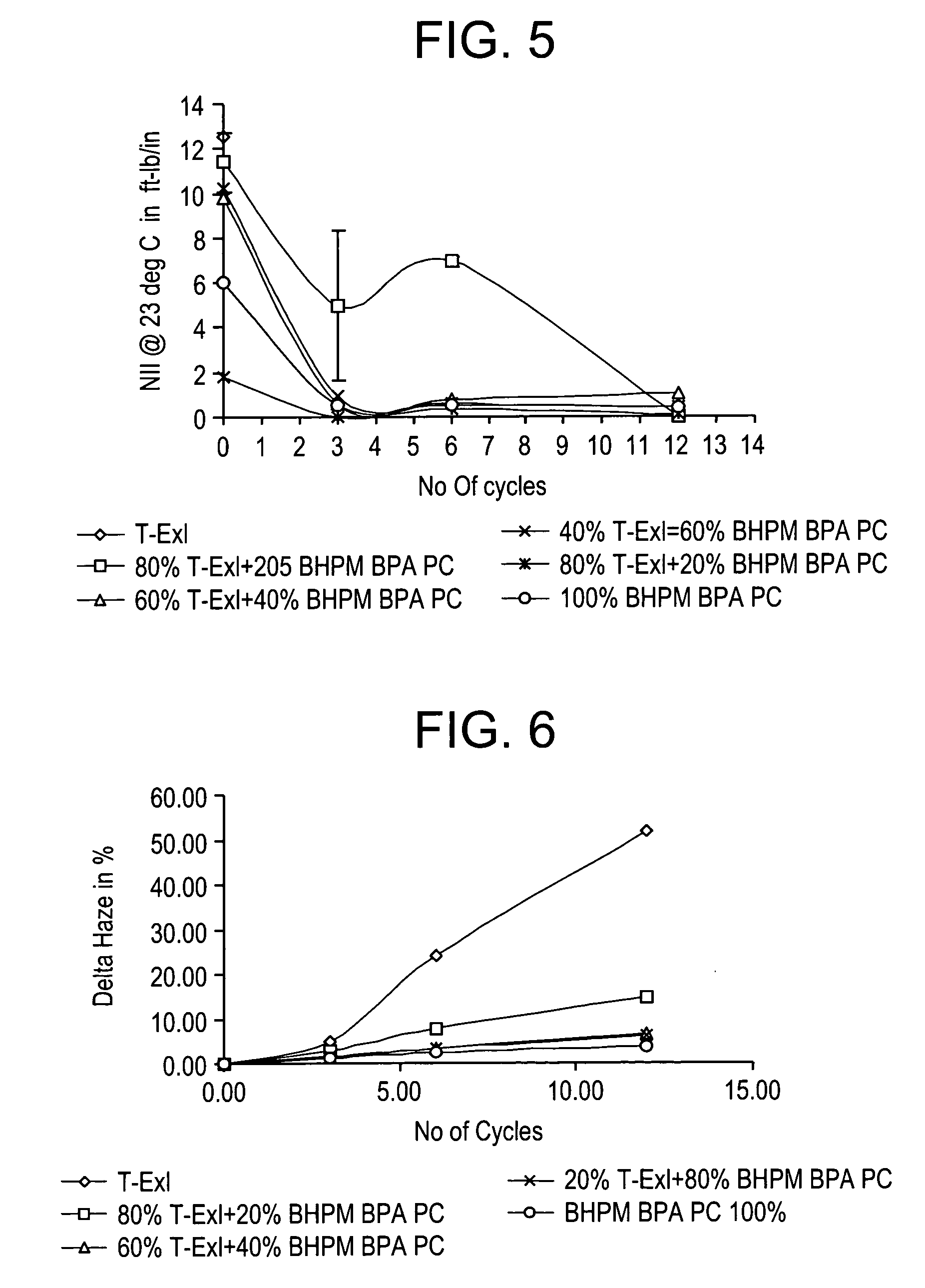 Methods of sterilizing polycarbonate articles and methods of manufacture