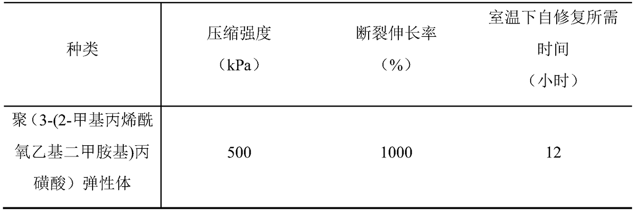 Polyelectrolyte elastomer as well as preparation method and application thereof