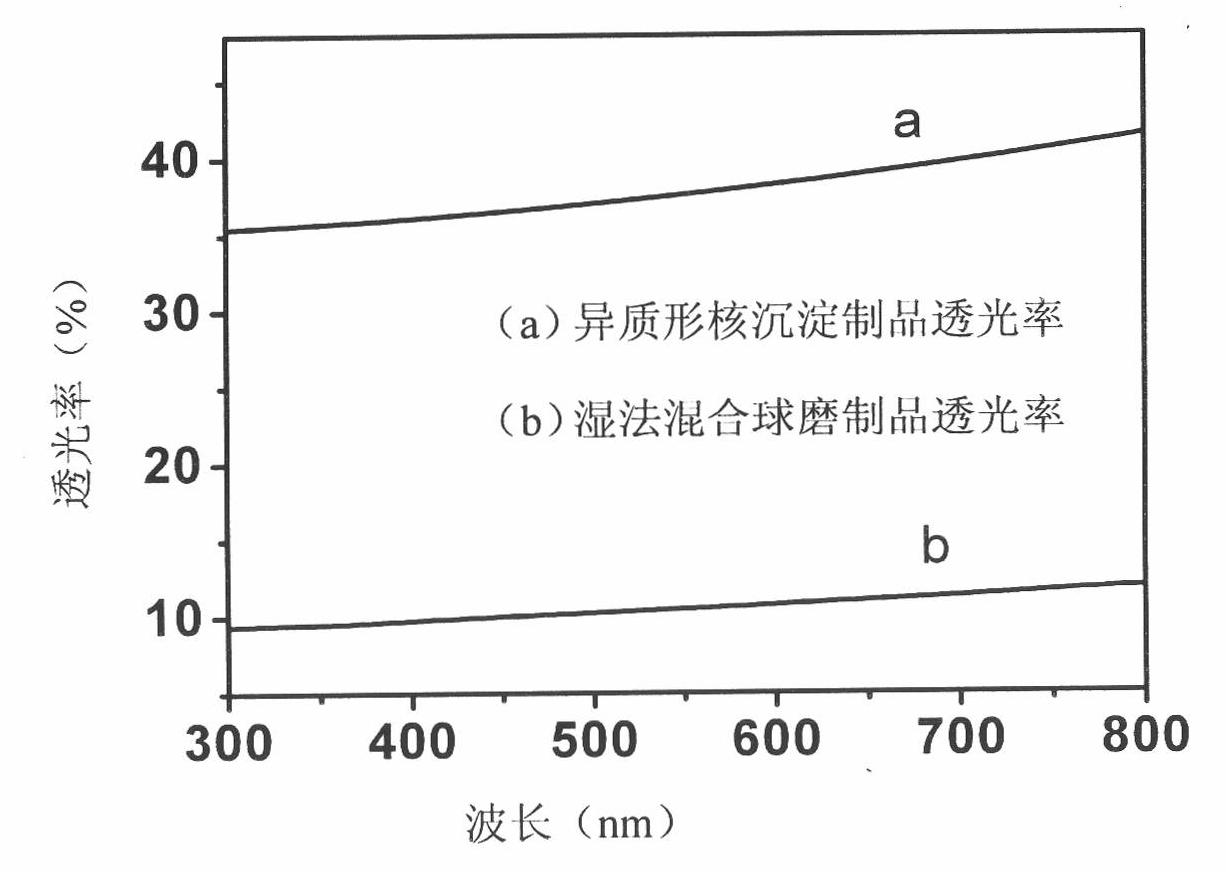 Method for manufacturing transparent alumina ceramic and application thereof