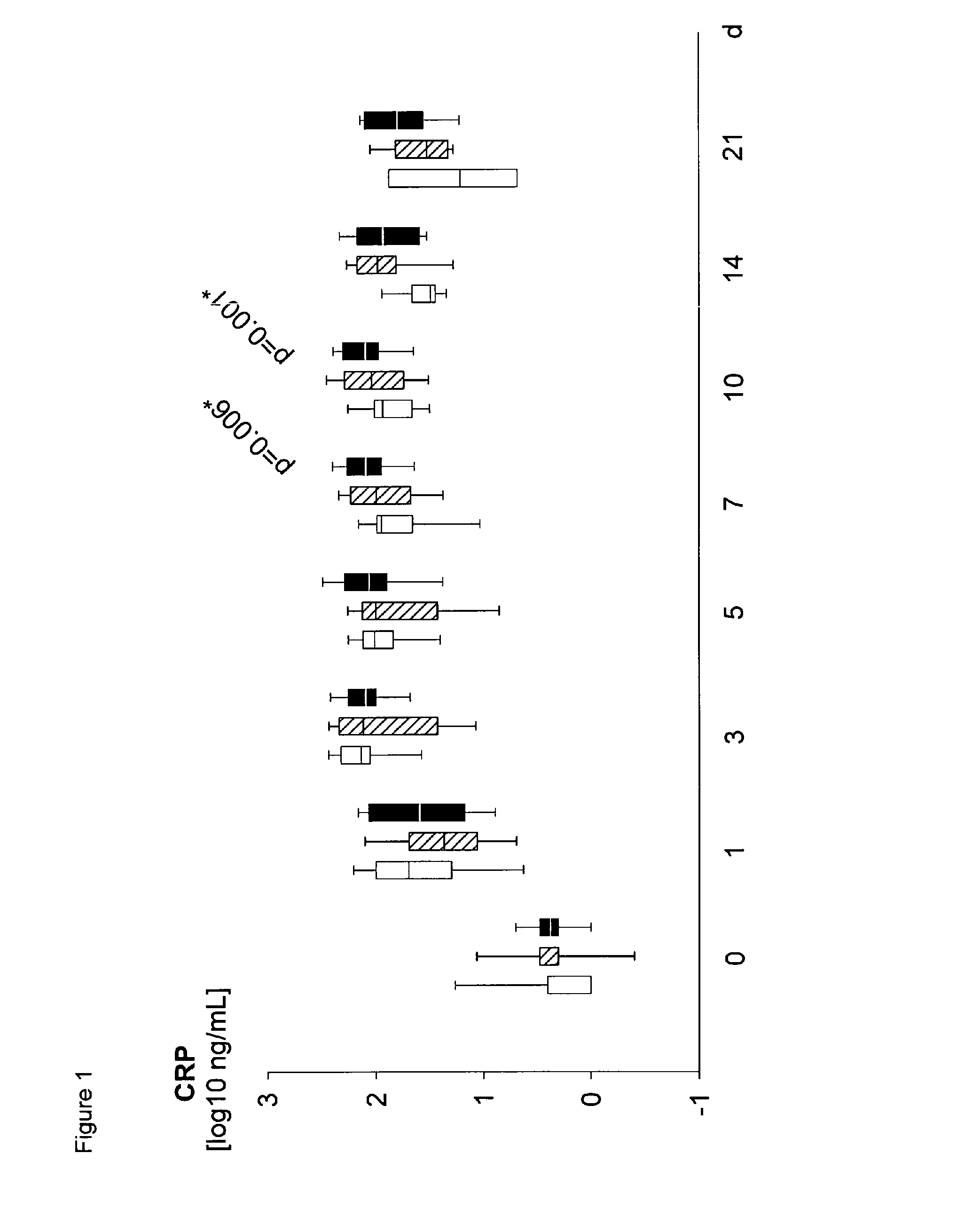 Method for assaying sepsis in humans