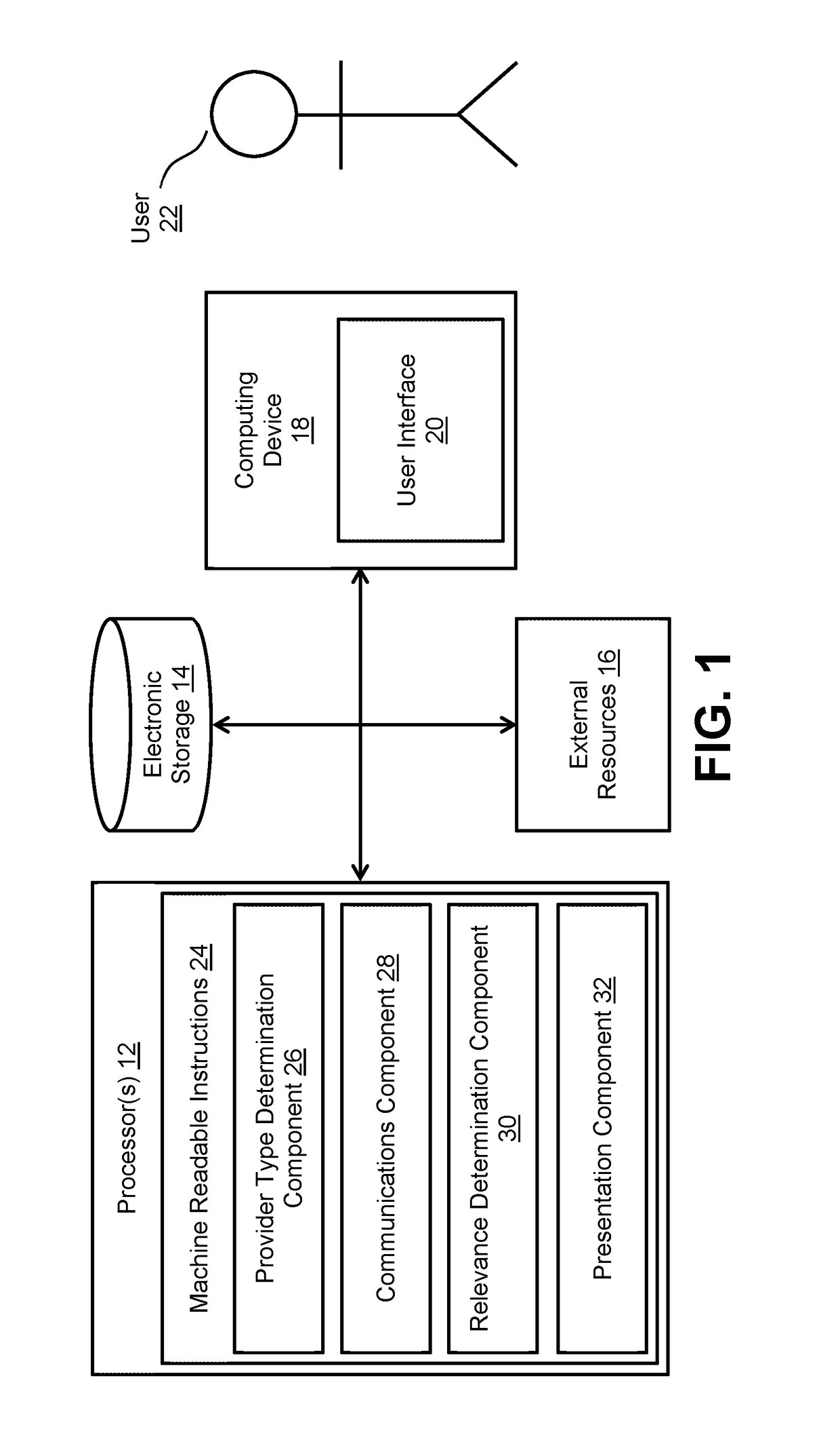 System and method for facilitating visualization of interactions in a network of care providers