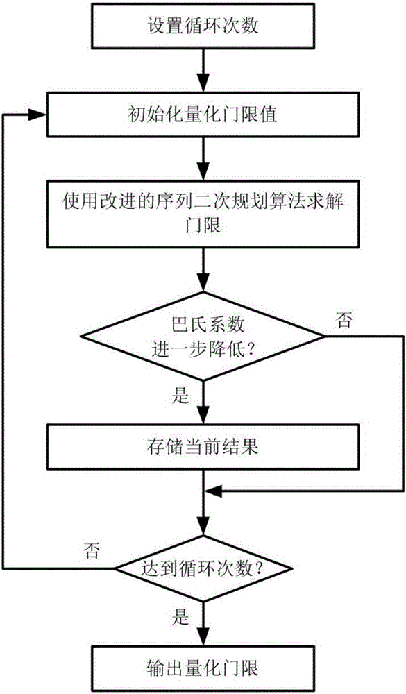 Multi-station radar signal fusion detection method based on Bhattacharyya distance quantization