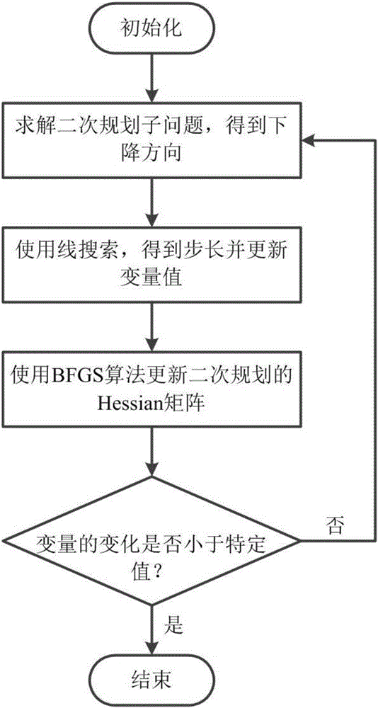 Multi-station radar signal fusion detection method based on Bhattacharyya distance quantization