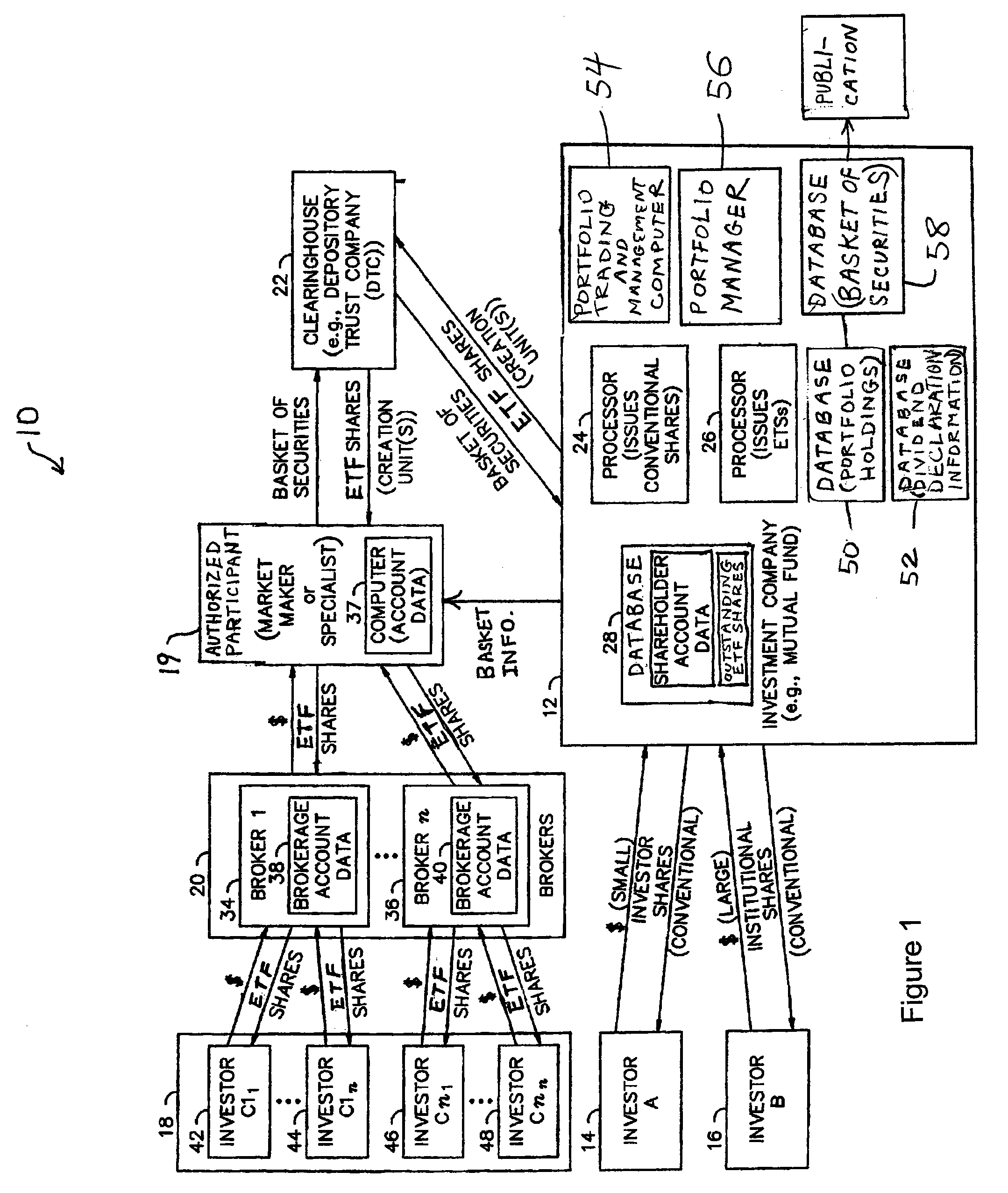 Investment company that invests in fixed income securities and has conventional and ETF share classes with different dividend payment frequencies