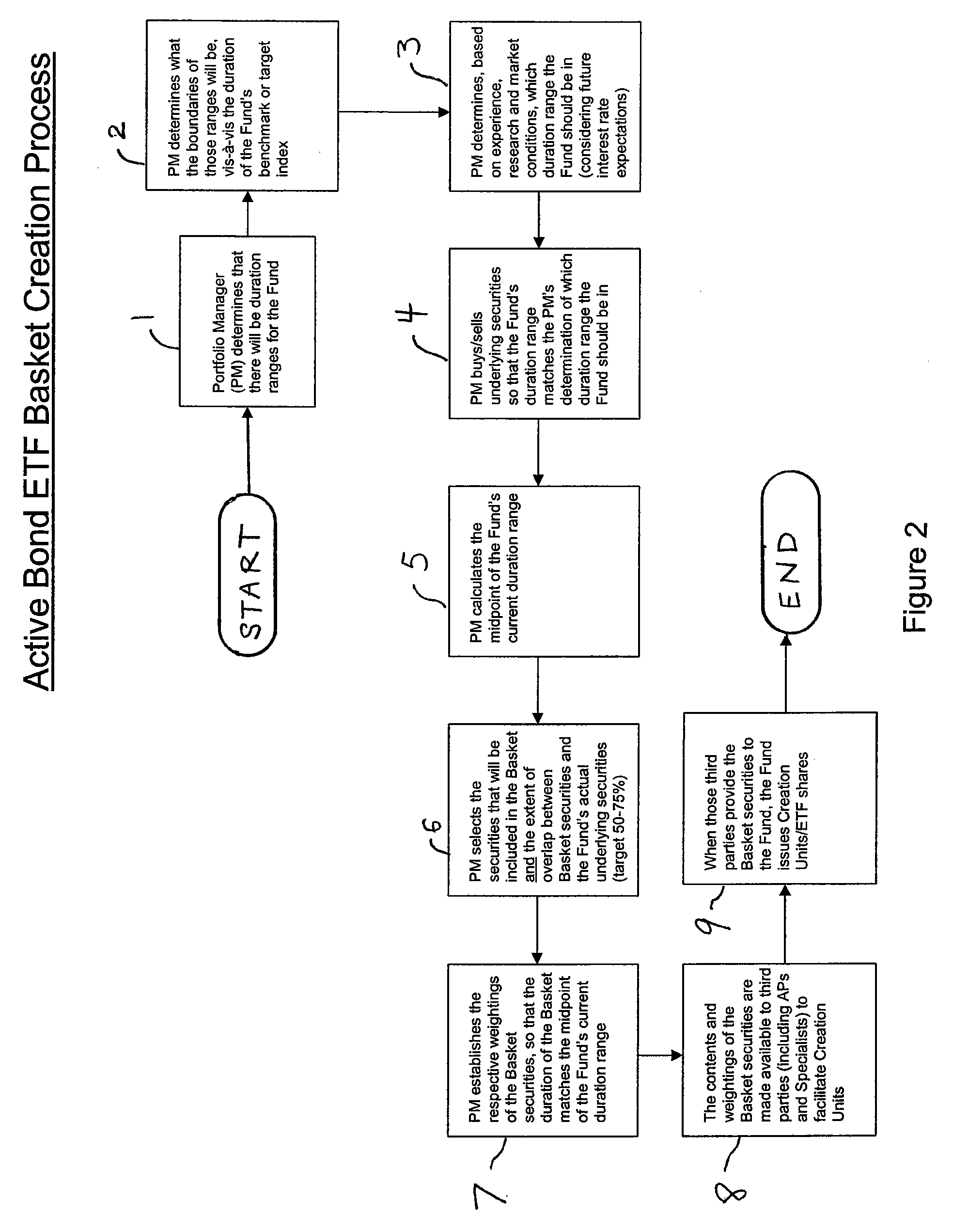 Investment company that invests in fixed income securities and has conventional and ETF share classes with different dividend payment frequencies