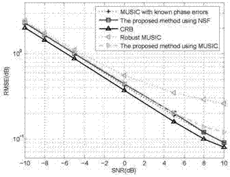 Signal arrival direction self-correction method for sensor array