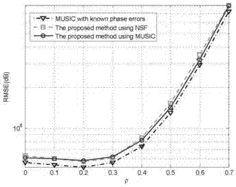 Signal arrival direction self-correction method for sensor array