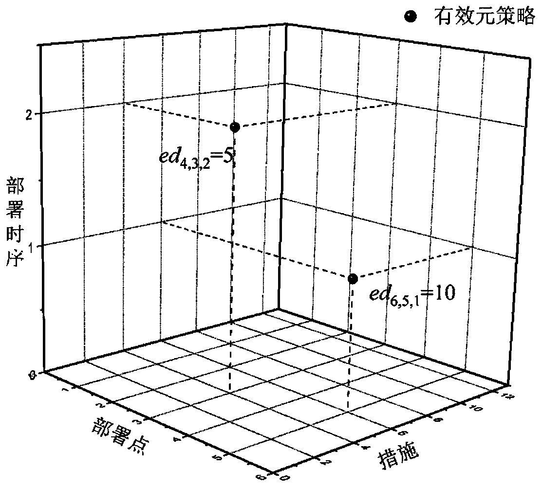 Intrusion response strategy generation method and device