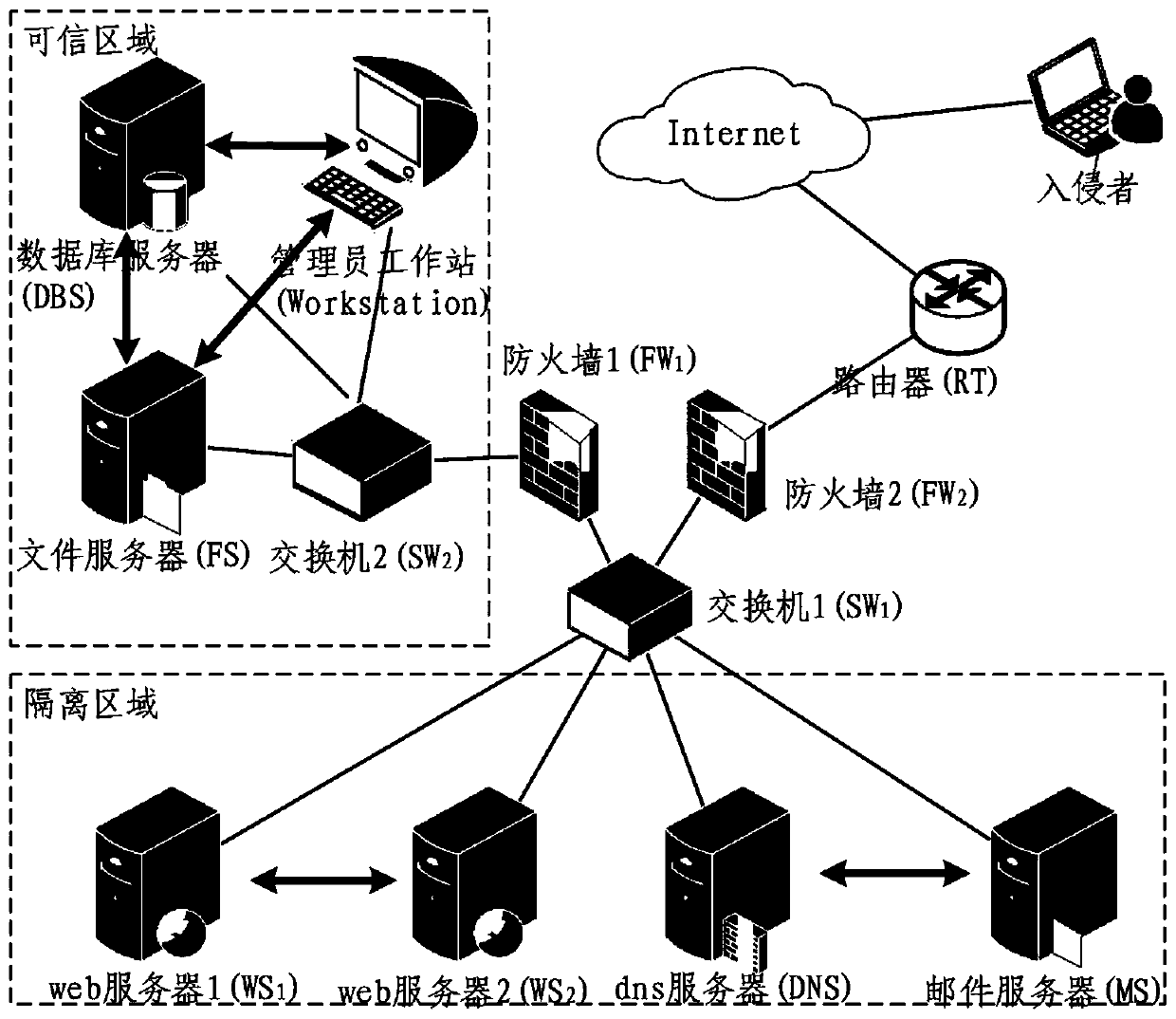 Intrusion response strategy generation method and device