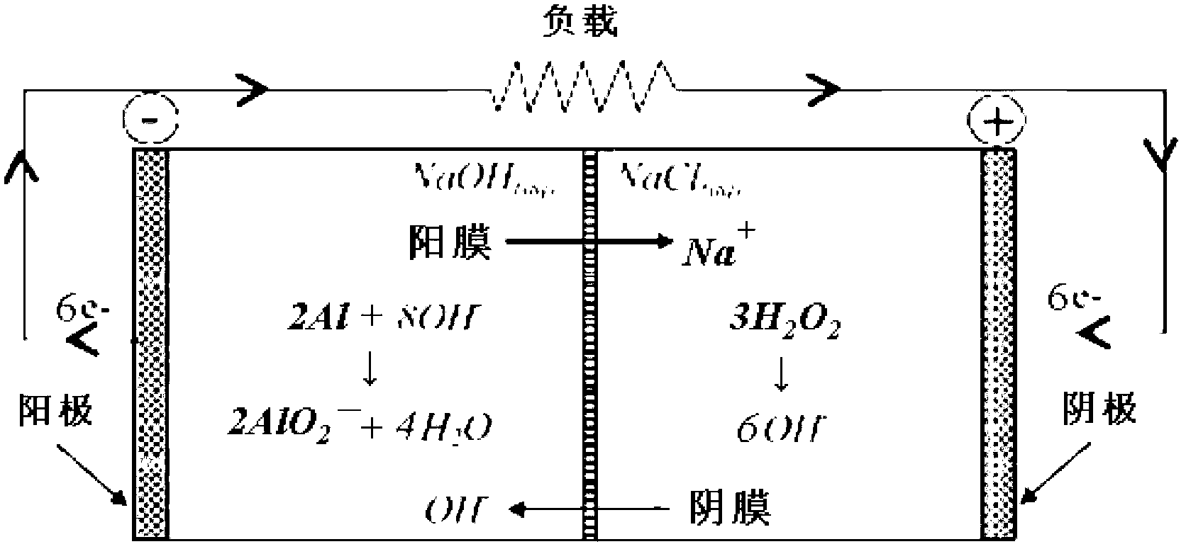 High-energy low-consumption Al-H2O2 semi-fuel cell