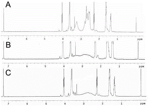 Cationic polymer-loaded paclitaxel/indocyanine green co-delivery micelle and preparation method thereof