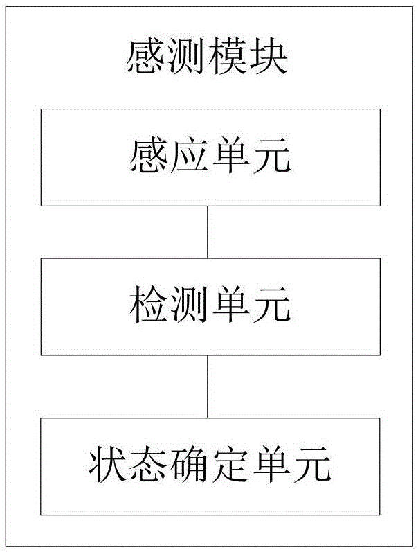 Antenna switching device and method, and mobile terminal