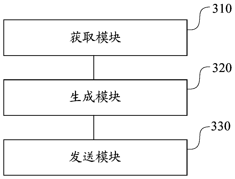 Asynchronous report downloading method, device and equipment and readable storage medium