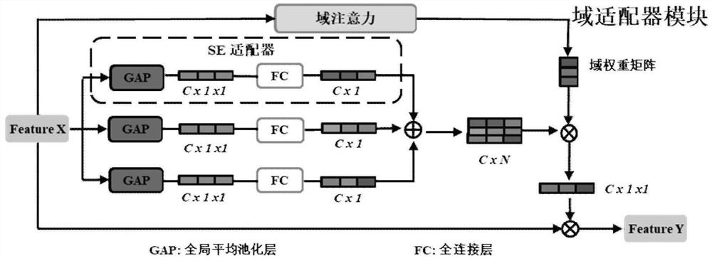 Face anti-fraud method based on cross-domain feature alignment network