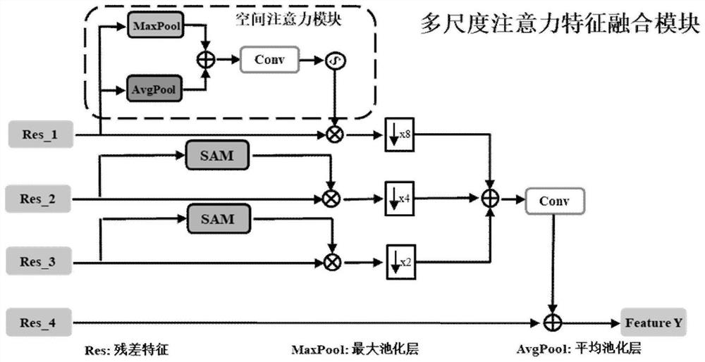 Face anti-fraud method based on cross-domain feature alignment network