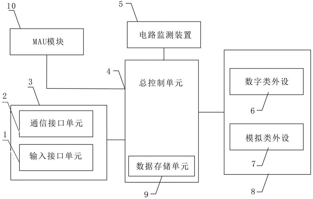 An MAU type industrial controlling device