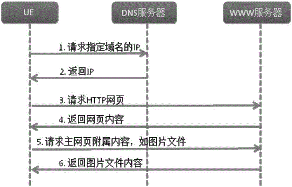 Webpage loading method and apparatus