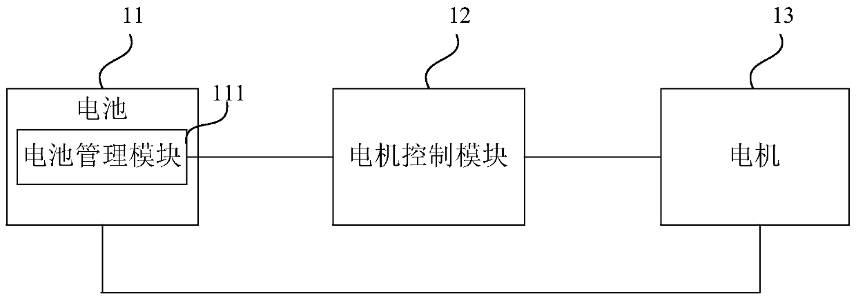 Motor drive control device and control method