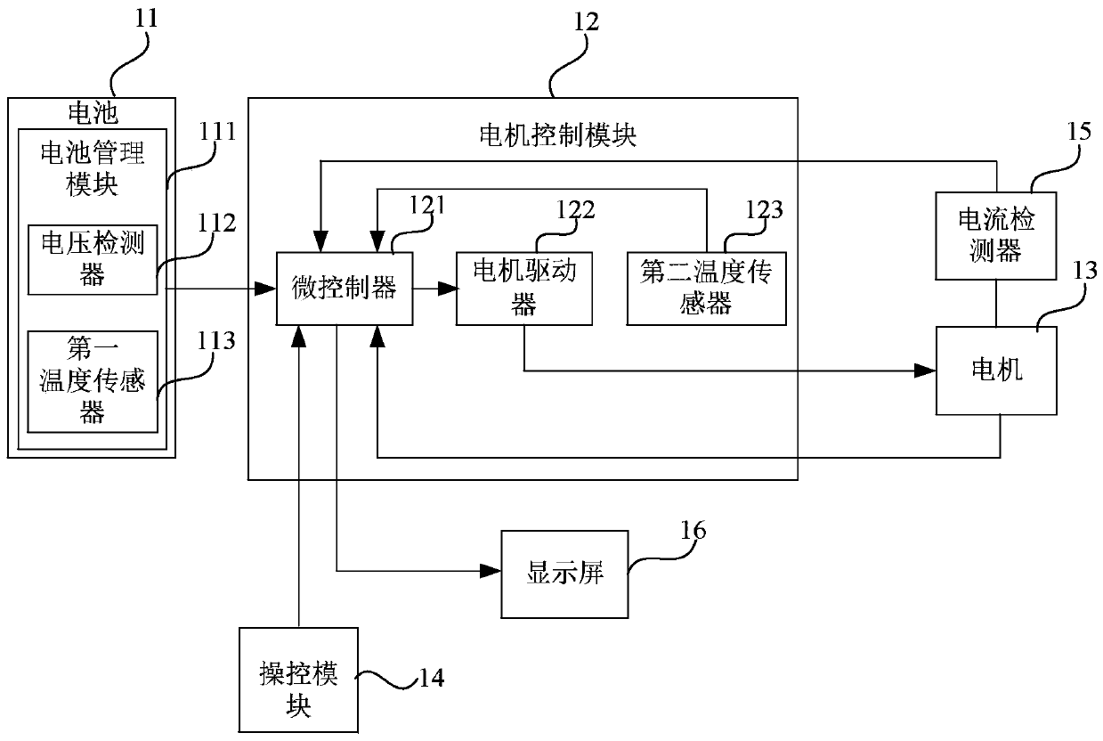 Motor drive control device and control method