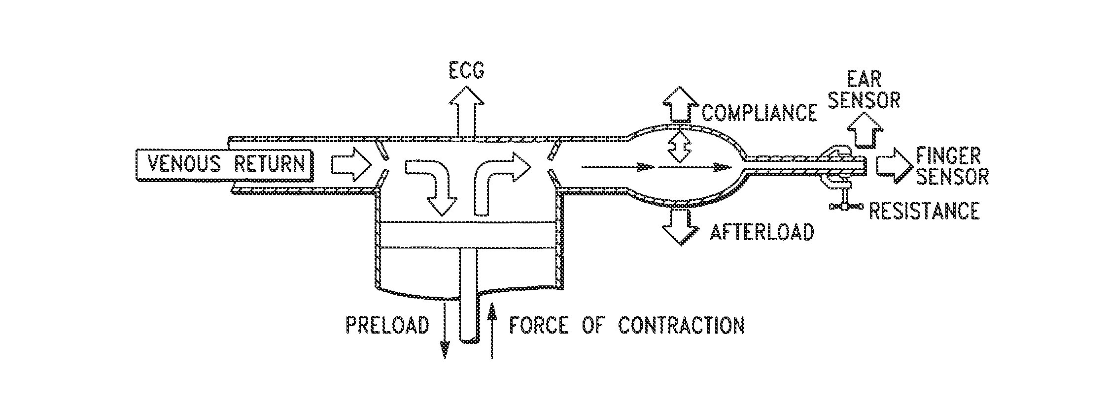 Method and system for determining cardiac performance