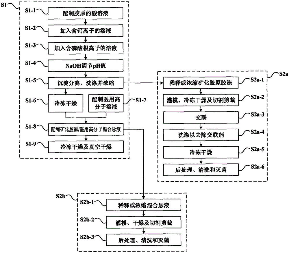 Mineralized collagen-based biological tooth root scaffold material and preparation method thereof