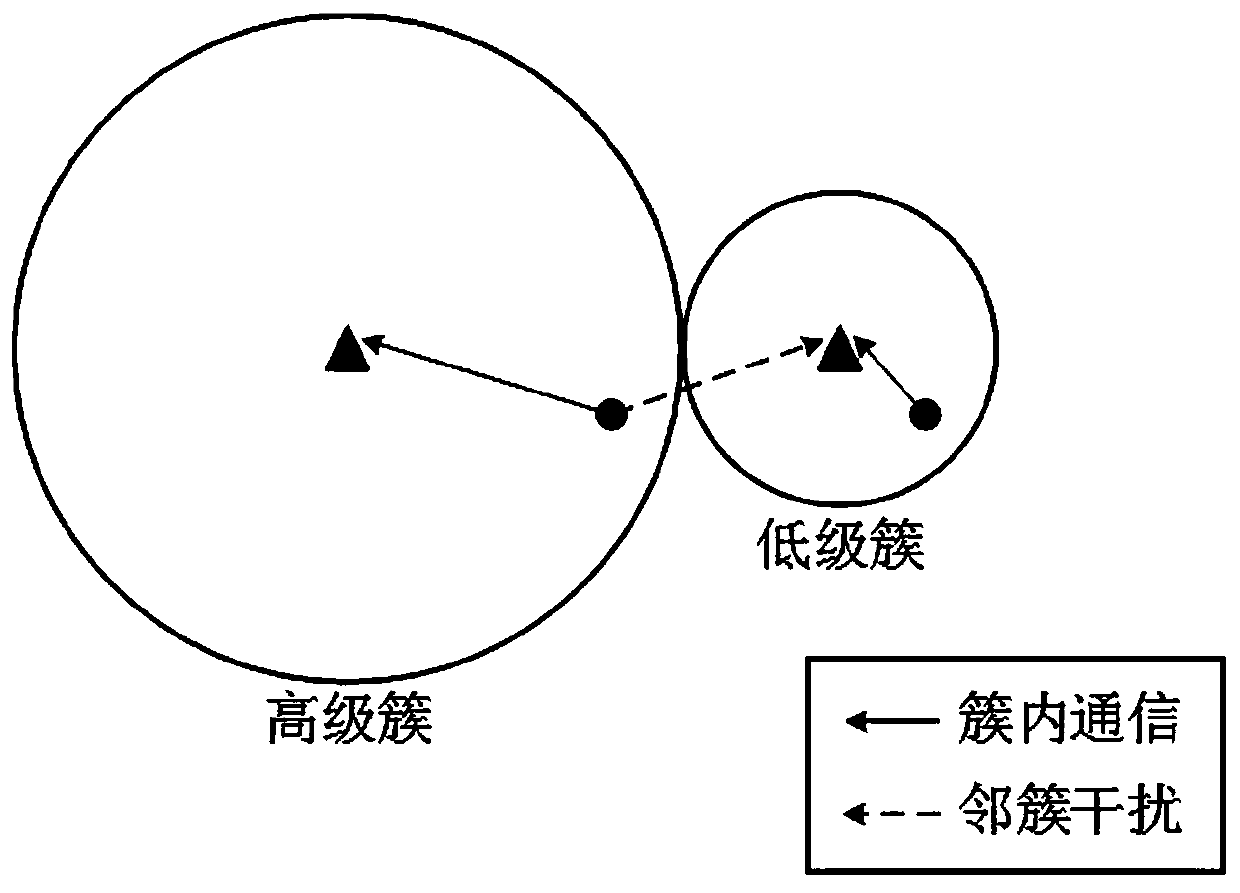 Uplink power control method based on adjacent cluster interference