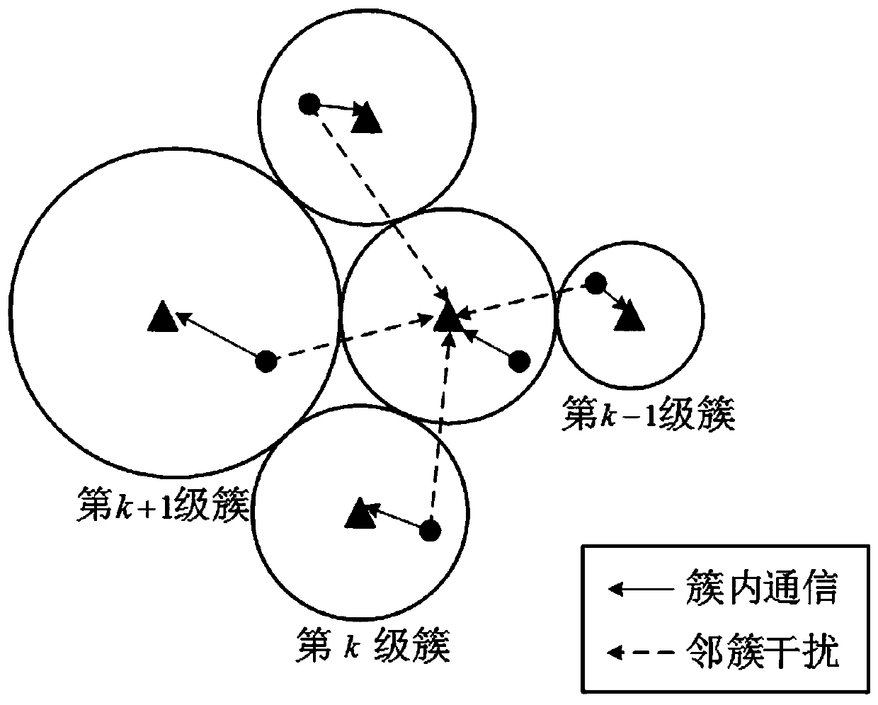 Uplink power control method based on adjacent cluster interference