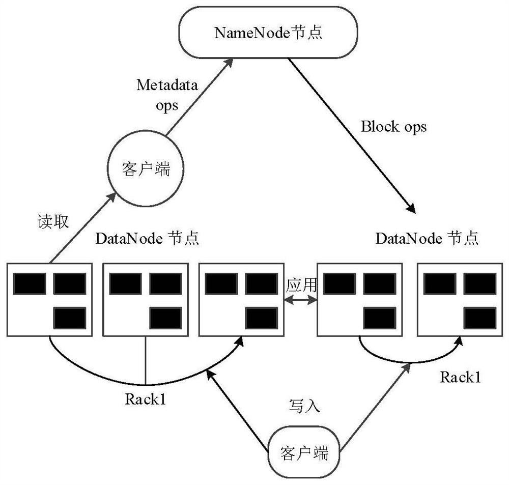 Distributed network situation awareness method and system, server and node equipment