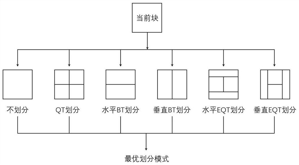 Intra-frame fast coding method