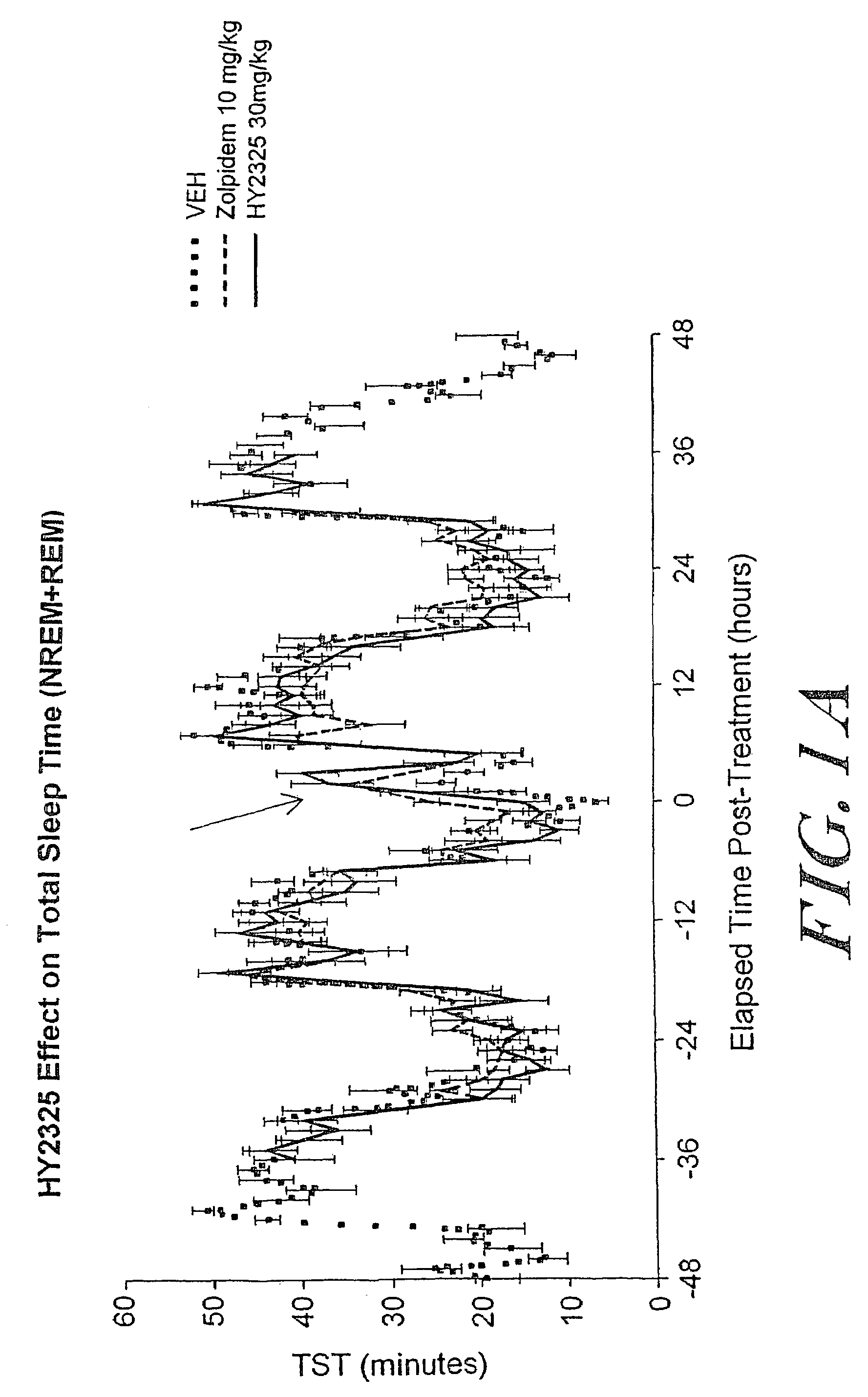 CNS target modulators