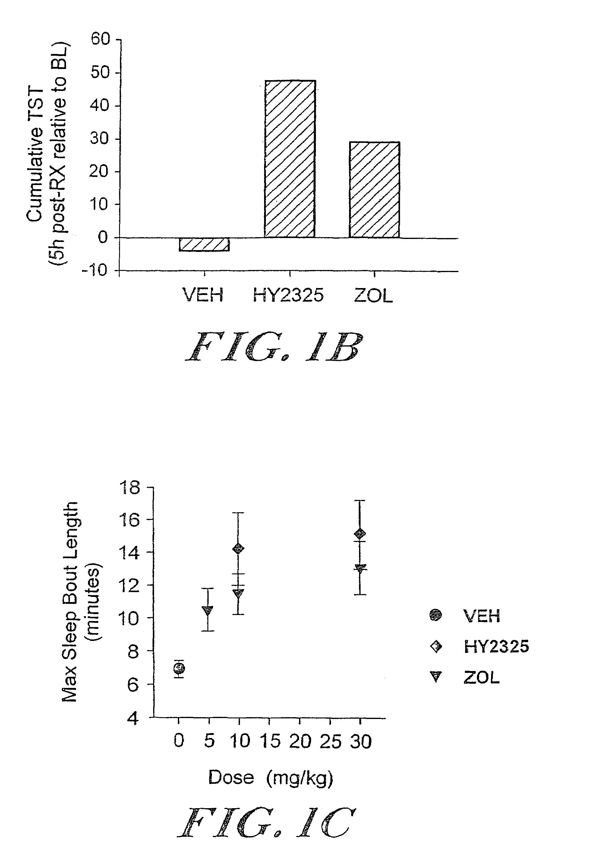 CNS target modulators