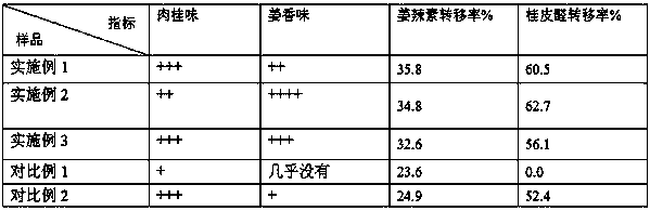 Preparation method of dried ginger-cinnamon health-care jelly