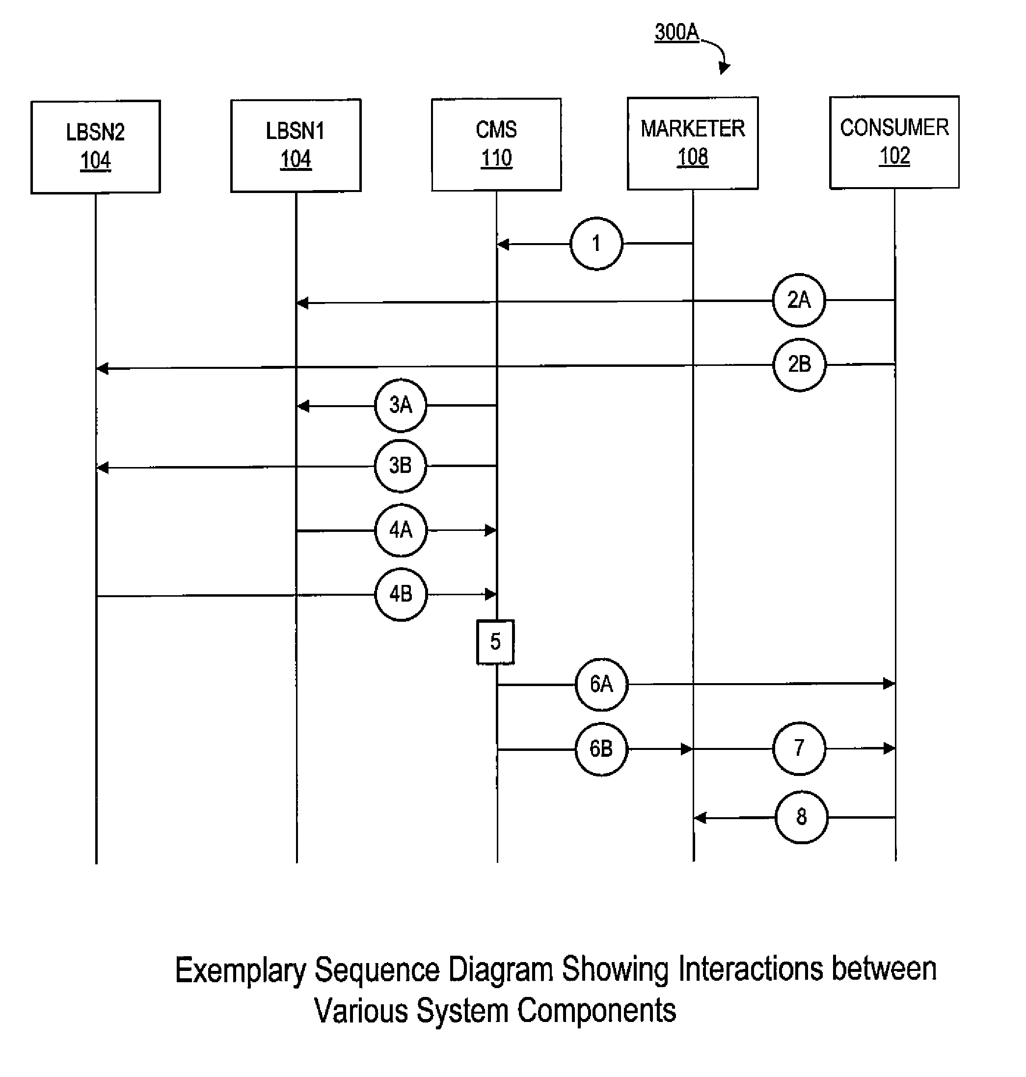 Systems and methods for delivering targeted content to a consumer's mobile device based on the consumer's physical location and social media memberships