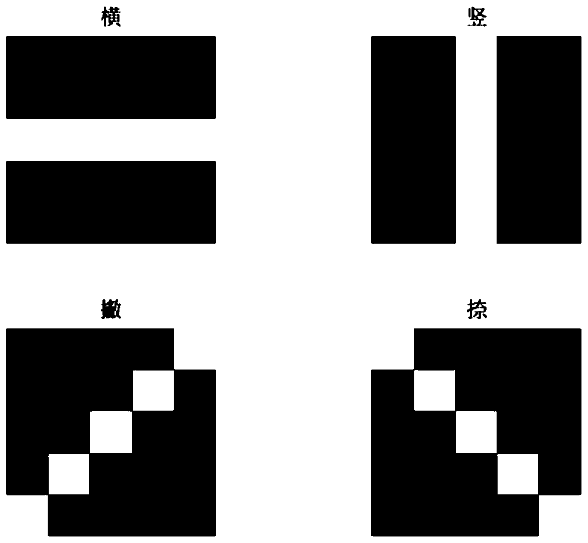 A feature representation method of calligraphy and painting identification map based on spectral imaging technology