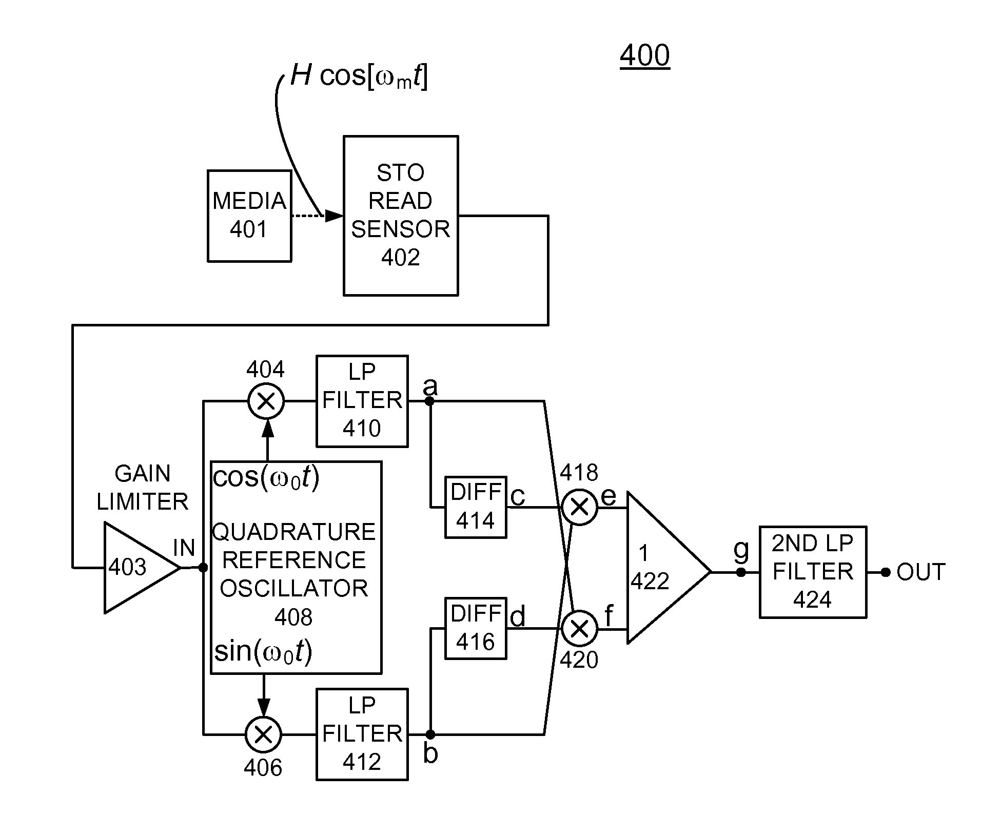 Implementing spin-torque oscillator sensing with enhanced demodulator for hard disk drives