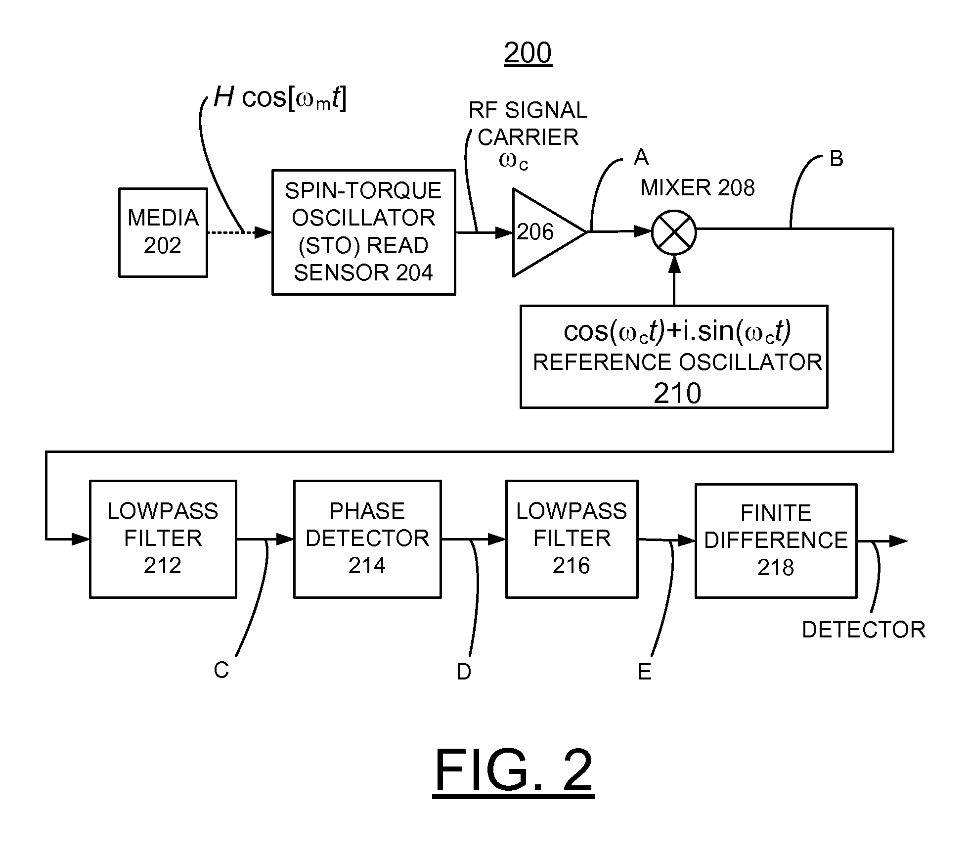 Implementing spin-torque oscillator sensing with enhanced demodulator for hard disk drives