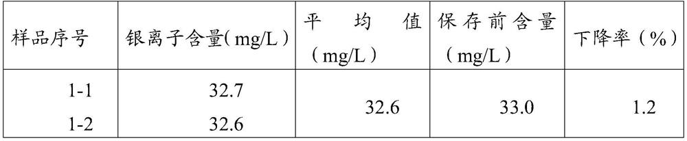 A kind of disinfectant containing supramolecular silver and preparation method thereof