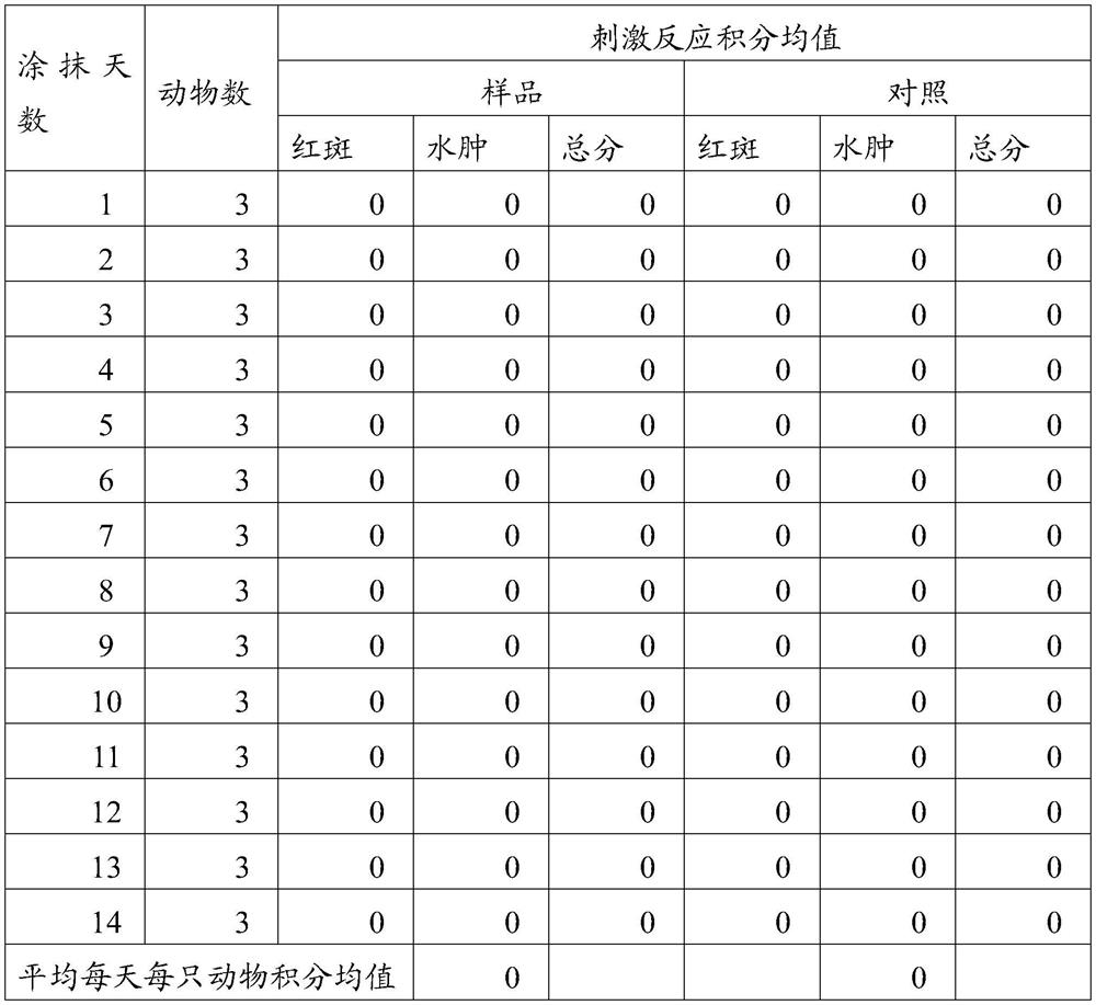 A kind of disinfectant containing supramolecular silver and preparation method thereof