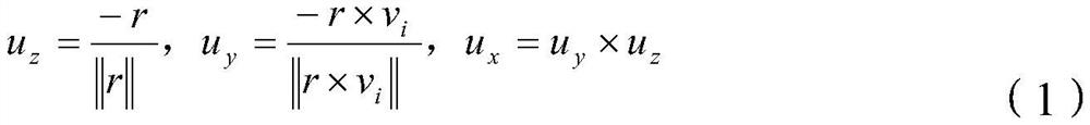 Accurate Calculation Method of Distance and Required Time Based on Passive Pushbroom Imaging Mode