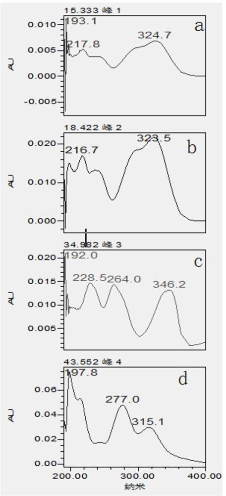 Method for simultaneously determining four effective components in Gongying Qinglan granules