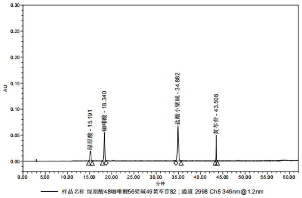 Method for simultaneously determining four effective components in Gongying Qinglan granules