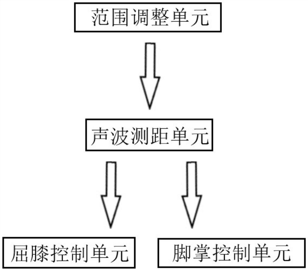 Walking balance detection system and method for biped robot