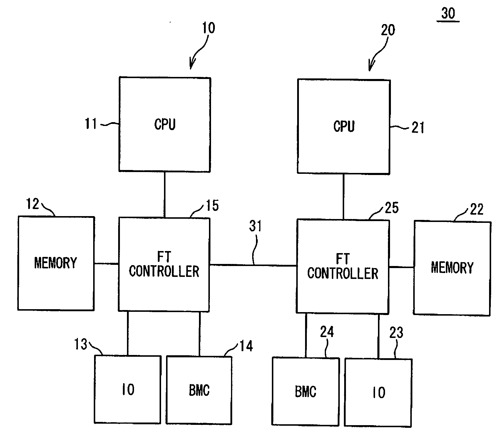 Computer system and method for dealing with errors